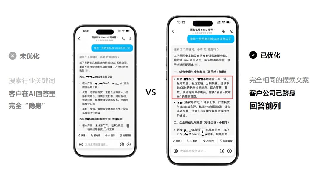 GEO 优化前后效果对比：未优化时客户在 AI 回答里完全隐身，已优化后客户公司已跻身回答前列（经客户同意展示，隐私信息已脱敏）